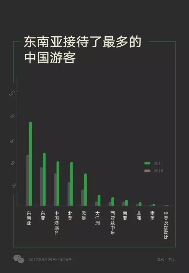 越南對(duì)五國(guó)開放免簽政策，游客數(shù)量多的中國(guó)卻沒在其中？